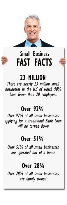 Fast Facts about Small Business